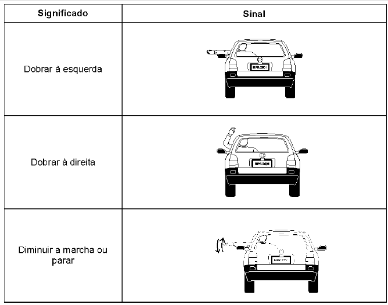 Ilustração da Ficha
