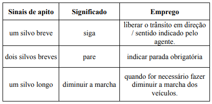 Ilustração da Ficha