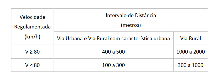 Ilustração da Ficha