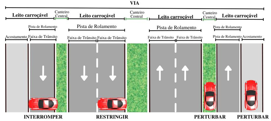 Ilustração da Ficha